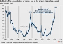 如何投资比特币| 如何评估DeFi投资组合？从DeFi指数说起