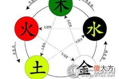 如何根据生辰八字给公司起名 带来好的财运(图文)