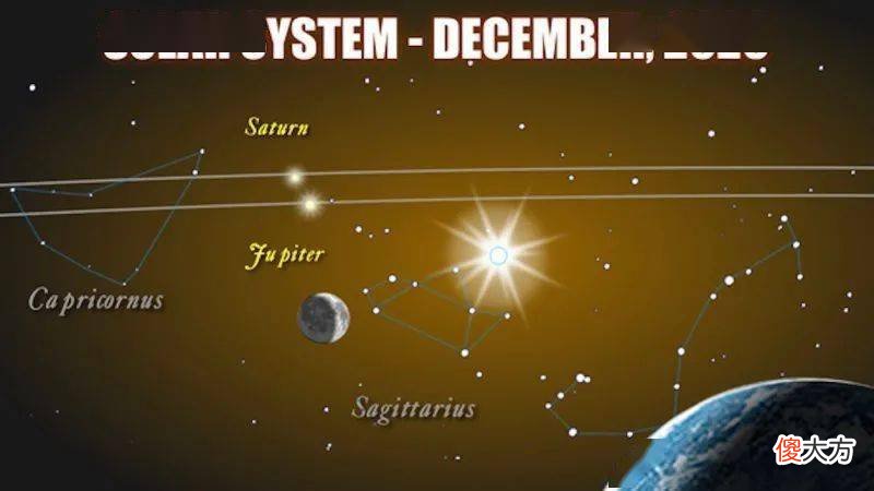 800年等一回! 土星木星千年邂逅, 这辈子可能就这一次机会！