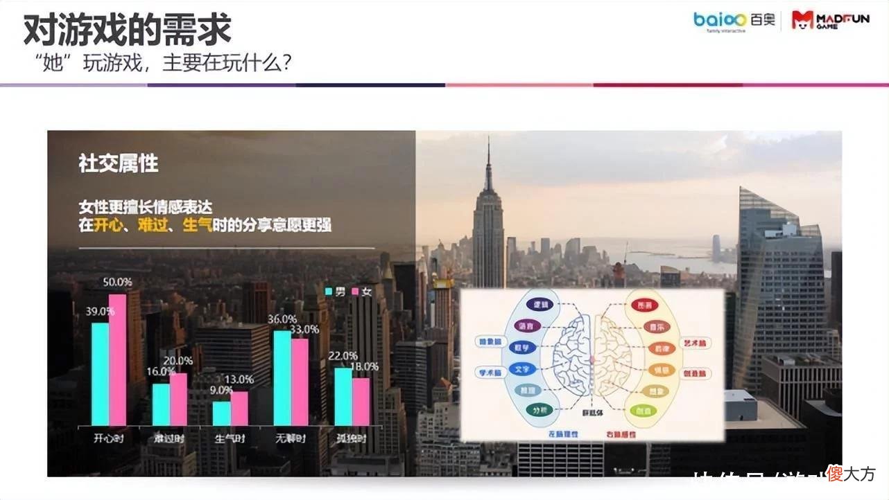 【游戏迷】百奥海外发行总监Evan:如何理解女性玩家,做好女性向游戏?