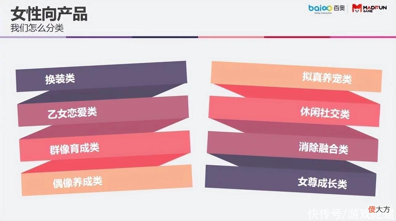 【游戏迷】百奥海外发行总监Evan:如何理解女性玩家,做好女性向游戏?