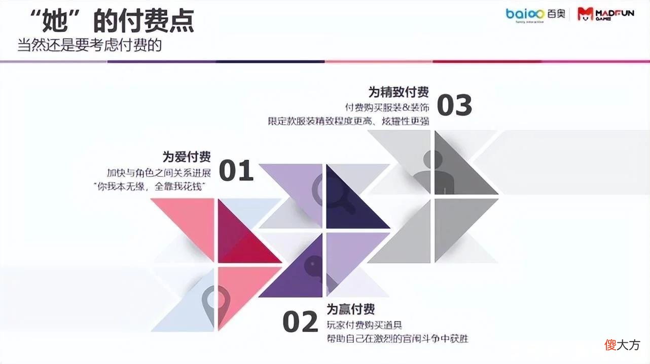 【游戏迷】百奥海外发行总监Evan：如何理解女性玩家，做好女性向游戏？
