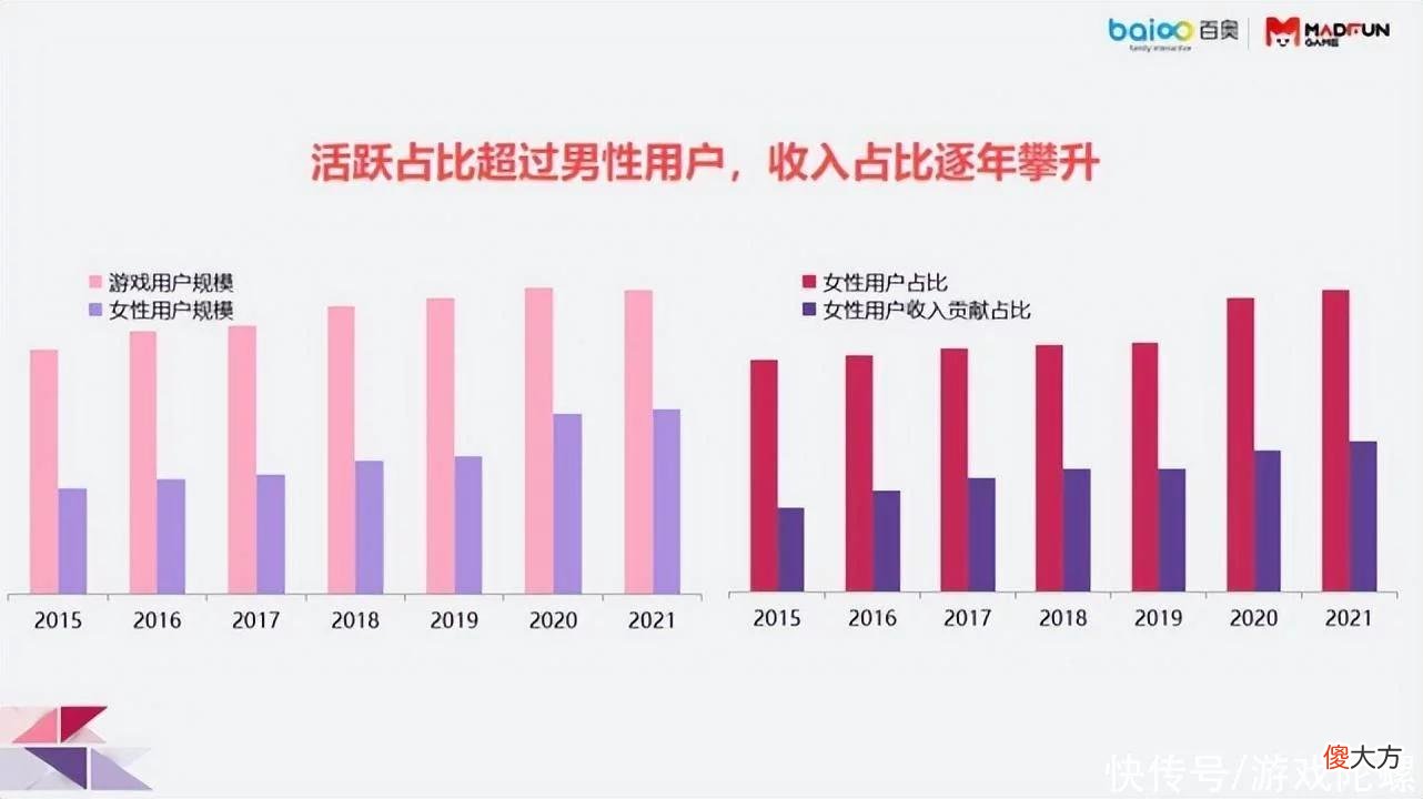 【游戏迷】百奥海外发行总监Evan：如何理解女性玩家，做好女性向游戏？