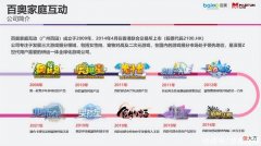 【游戏迷】百奥海外发行总监Evan：如何理解女性玩家，做好女性向游戏？