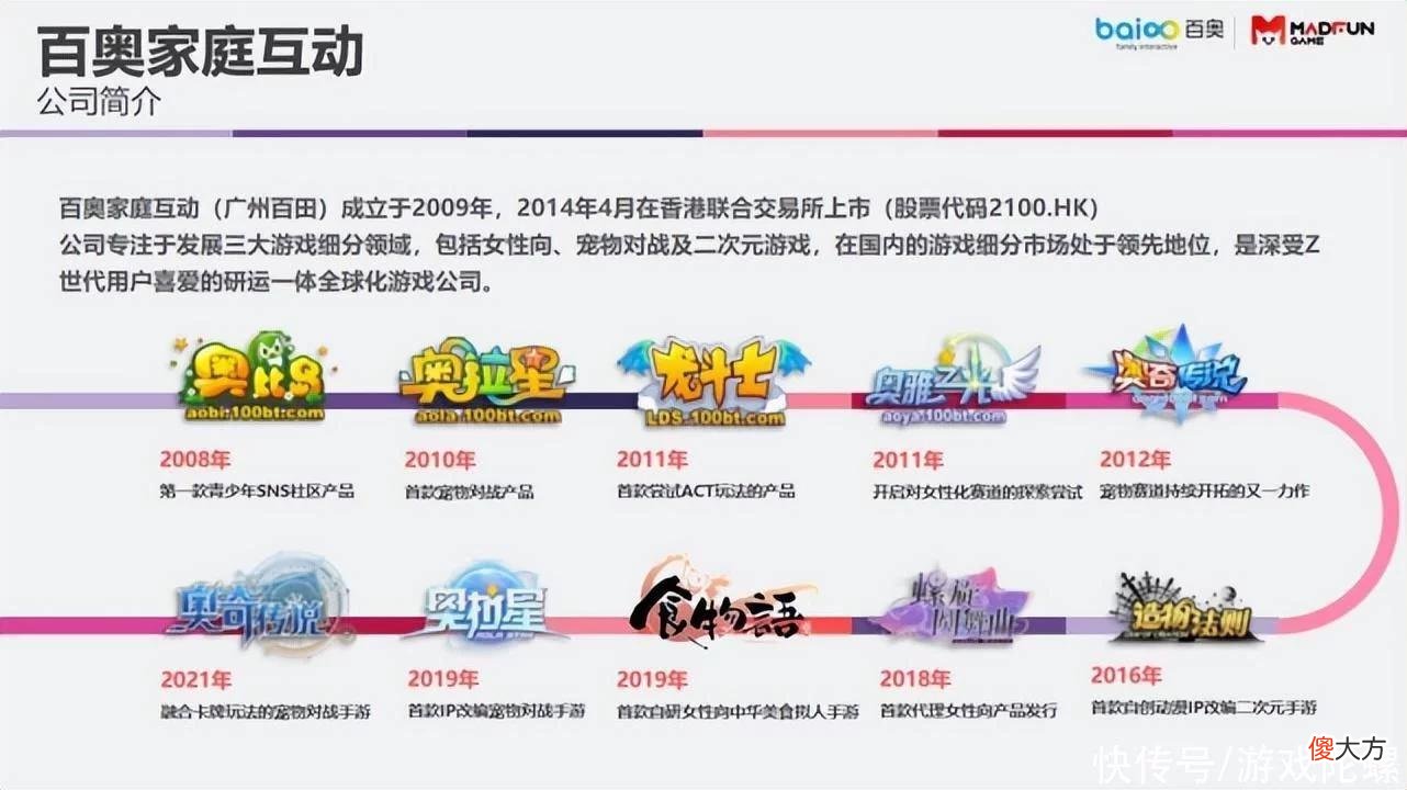 【游戏迷】百奥海外发行总监Evan：如何理解女性玩家，做好女性向游戏？
