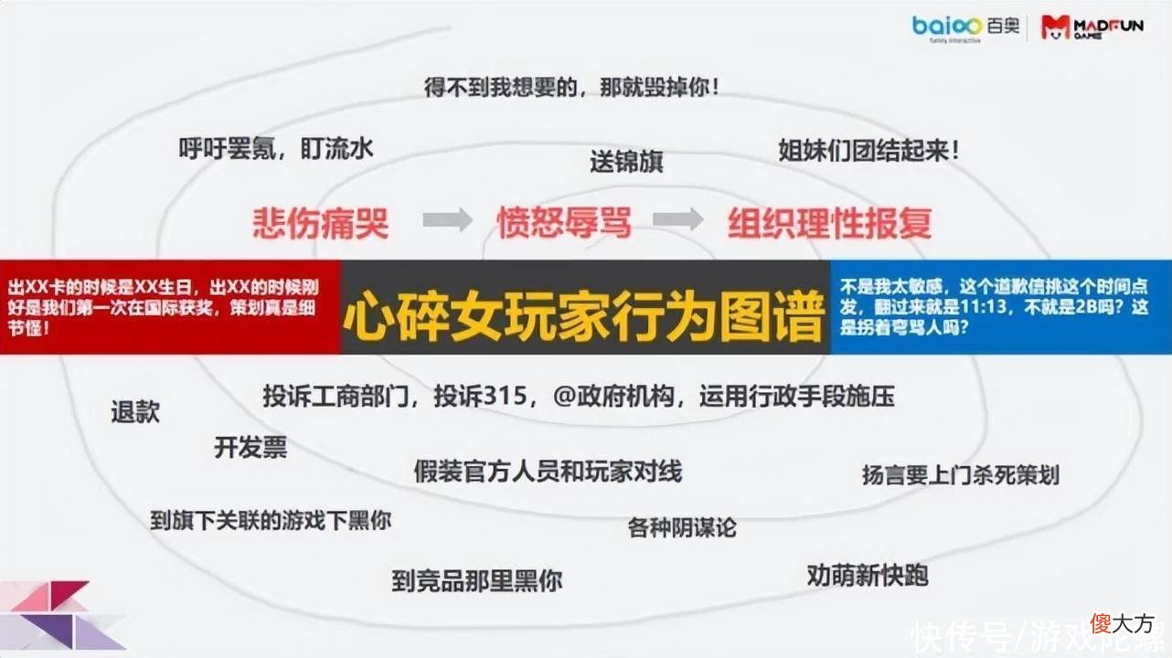 【游戏迷】百奥海外发行总监Evan：如何理解女性玩家，做好女性向游戏？