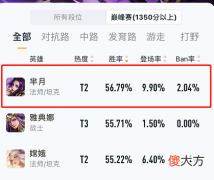 【游戏世界】她才是S22赛季的版本黑马！站着不动伤害都能爆表，有手就能玩