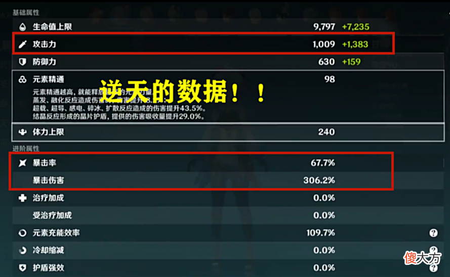 【游戏迷】原神：就离谱！0命甘雨蓄力一箭22W伤害，玩家眼中的“战神”