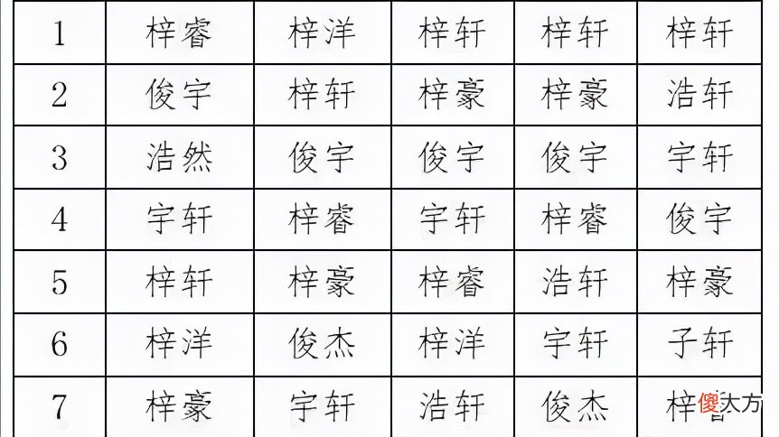 小学生名字有103笔，考场上急得大哭，监考老师摊手：我也不会写