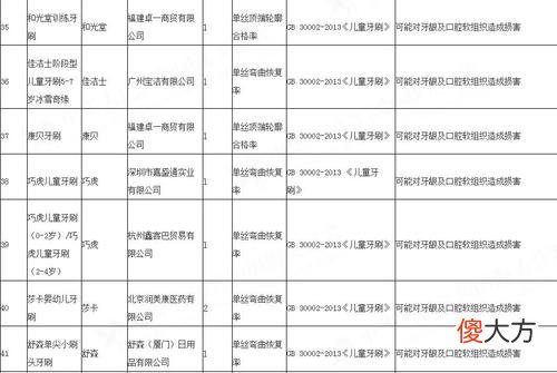 高大上的智商税：父母们请理性育儿，海关总署的名单上有你家吗