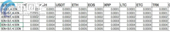 okex| okex杠杆交易利息是多少？okex杠杆交易规则一览