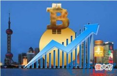 疫情对比特币的影响| 未来比特币的价值有多大？比特币未来价值值多少钱