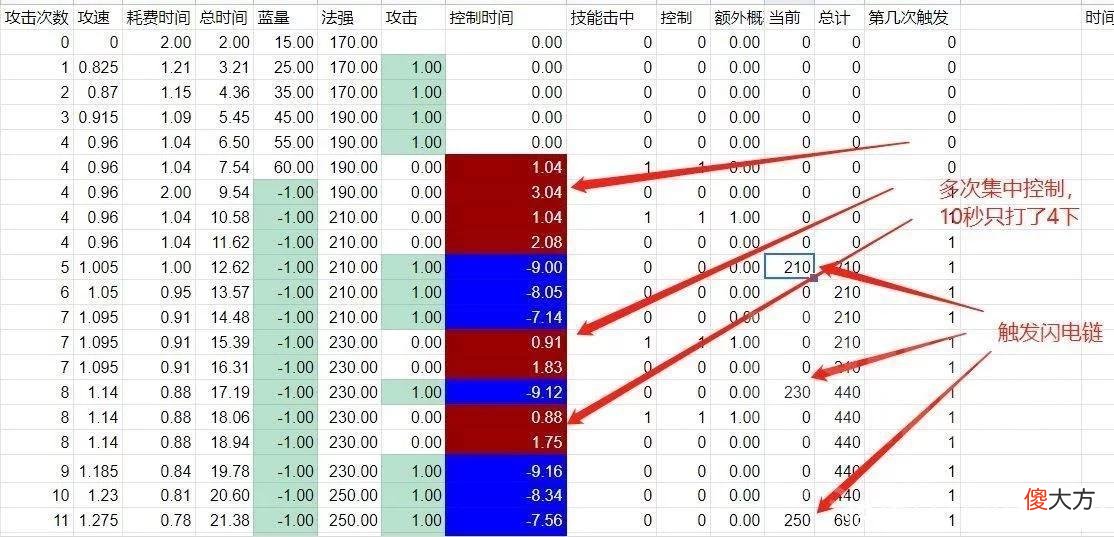 【游戏迷】云顶之弈S7：细佬计算——水银熊VS大天使熊