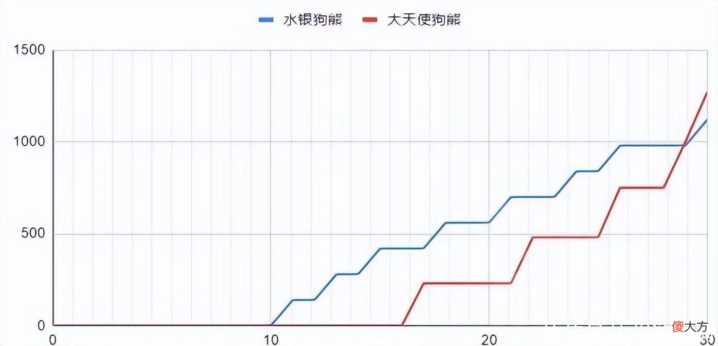 【游戏迷】云顶之弈S7：细佬计算——水银熊VS大天使熊