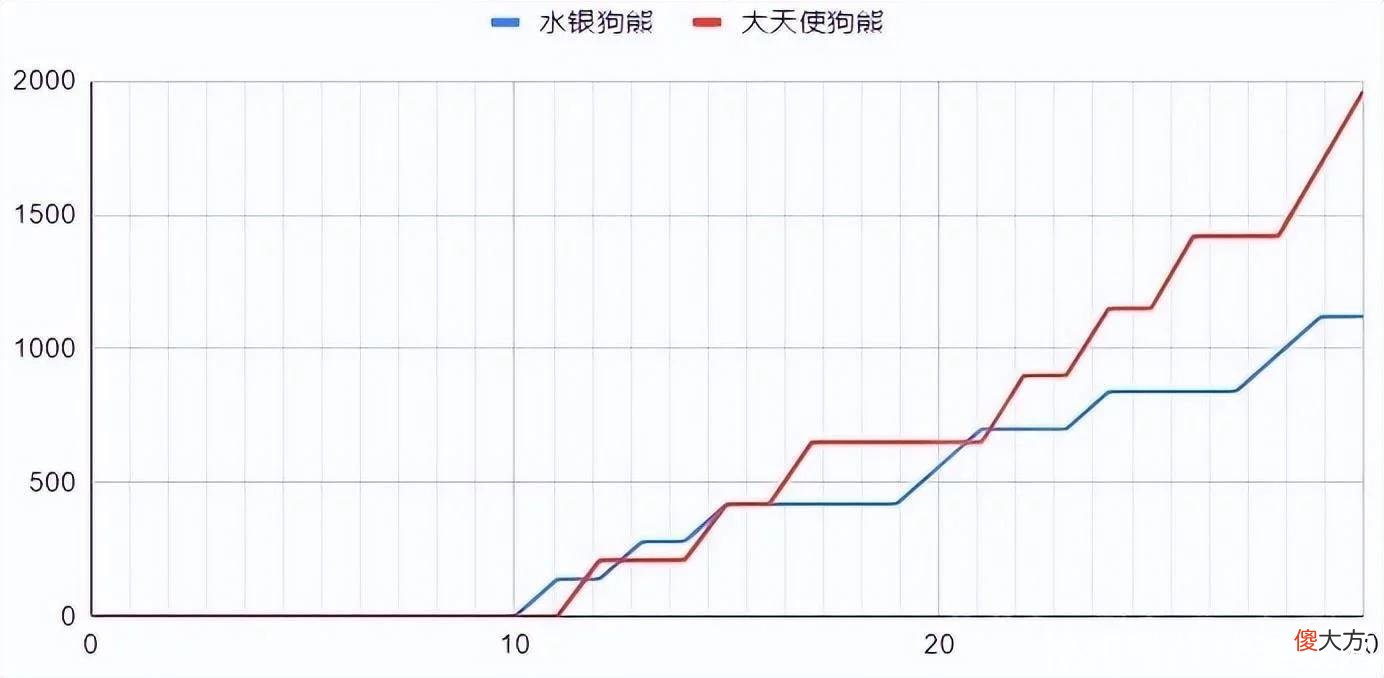 【游戏迷】云顶之弈S7：细佬计算——水银熊VS大天使熊