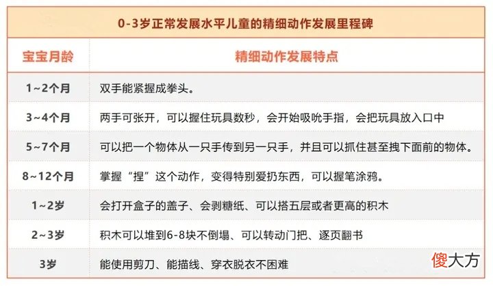 判断宝宝发育好不好，别只看身高体重，还需结合4项指标来评估