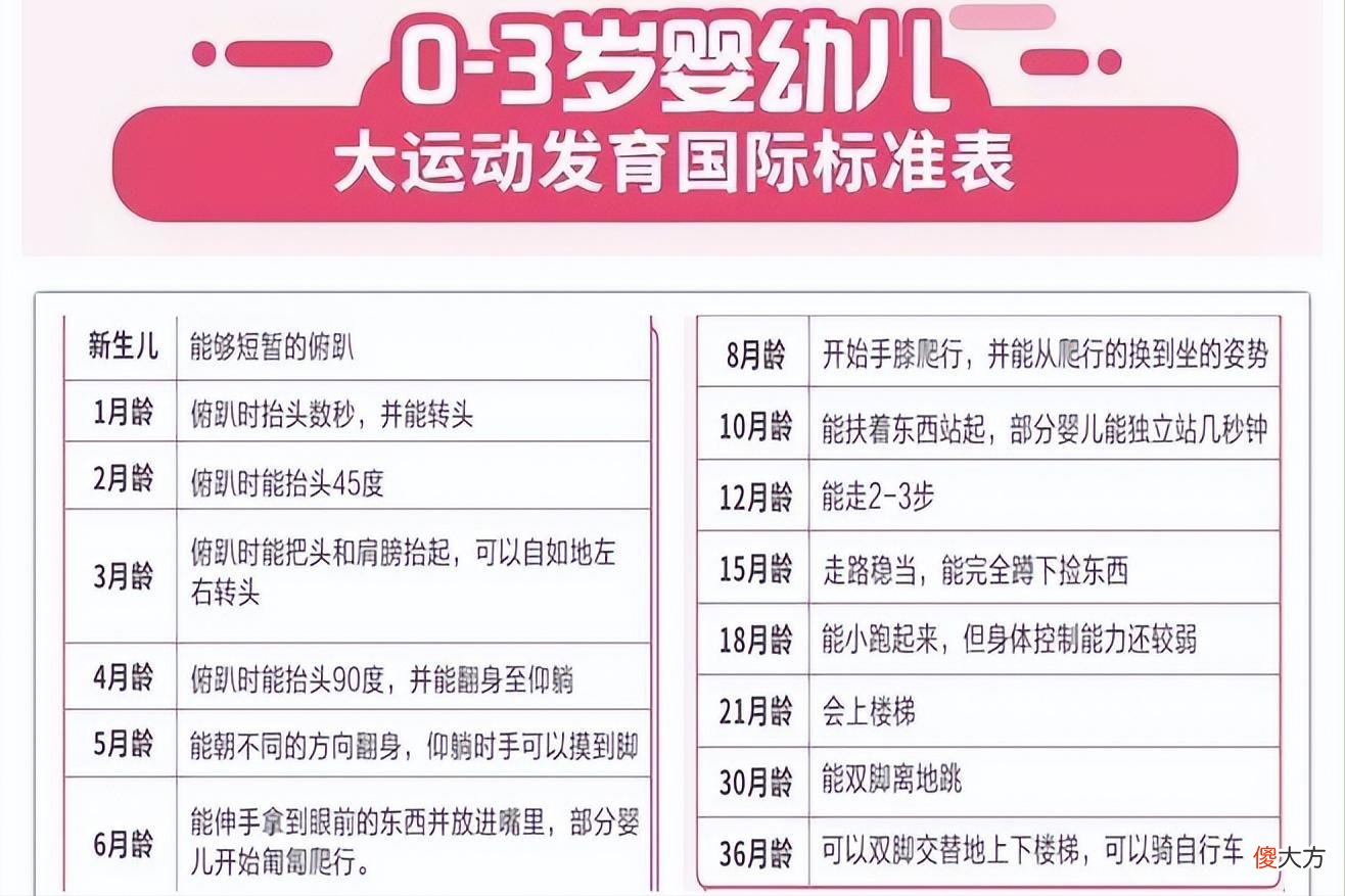 判断宝宝发育好不好，别只看身高体重，还需结合4项指标来评估