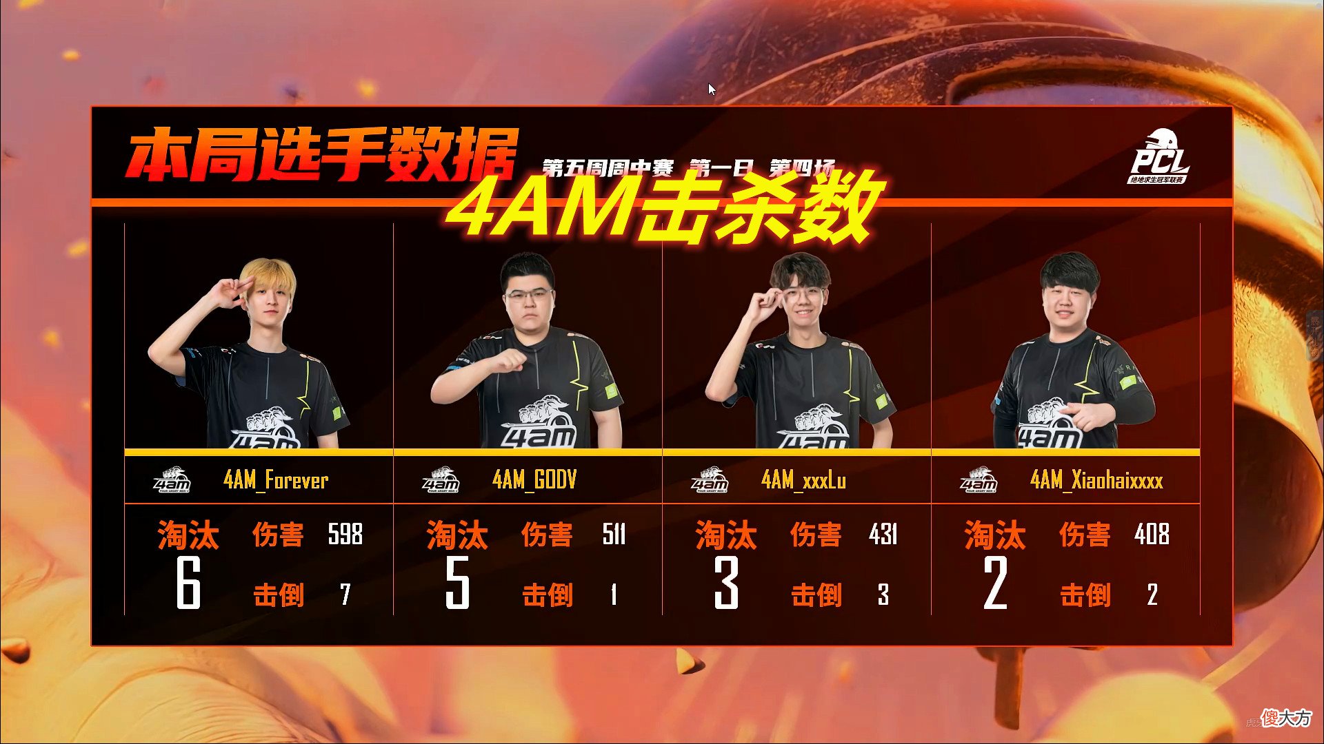 【游戏世界】PCL：Forever首发登场，4AM16杀吃鸡，网友：电子厂进修效果不错啊！