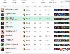 【游戏迷】“张嘉文真的很强”6分钟就6级，网友：这就是王者的实力吗？