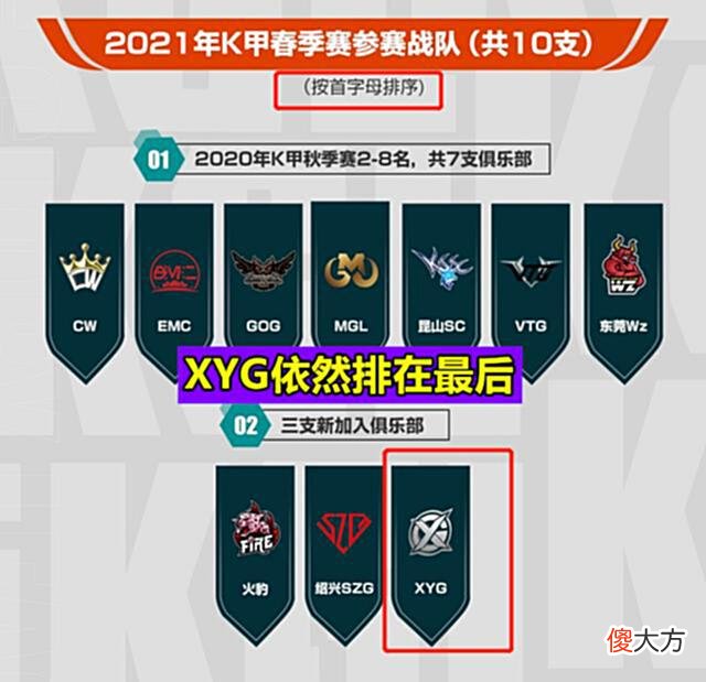 【游戏世界】KGL和张大仙硬刚到底？新文案依然将XYG放到最后，但加了六个字