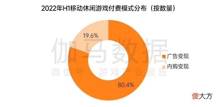 【游戏世界】休闲游戏摆脱鄙视：2022年国内市场规模将达344亿，海外增量大
