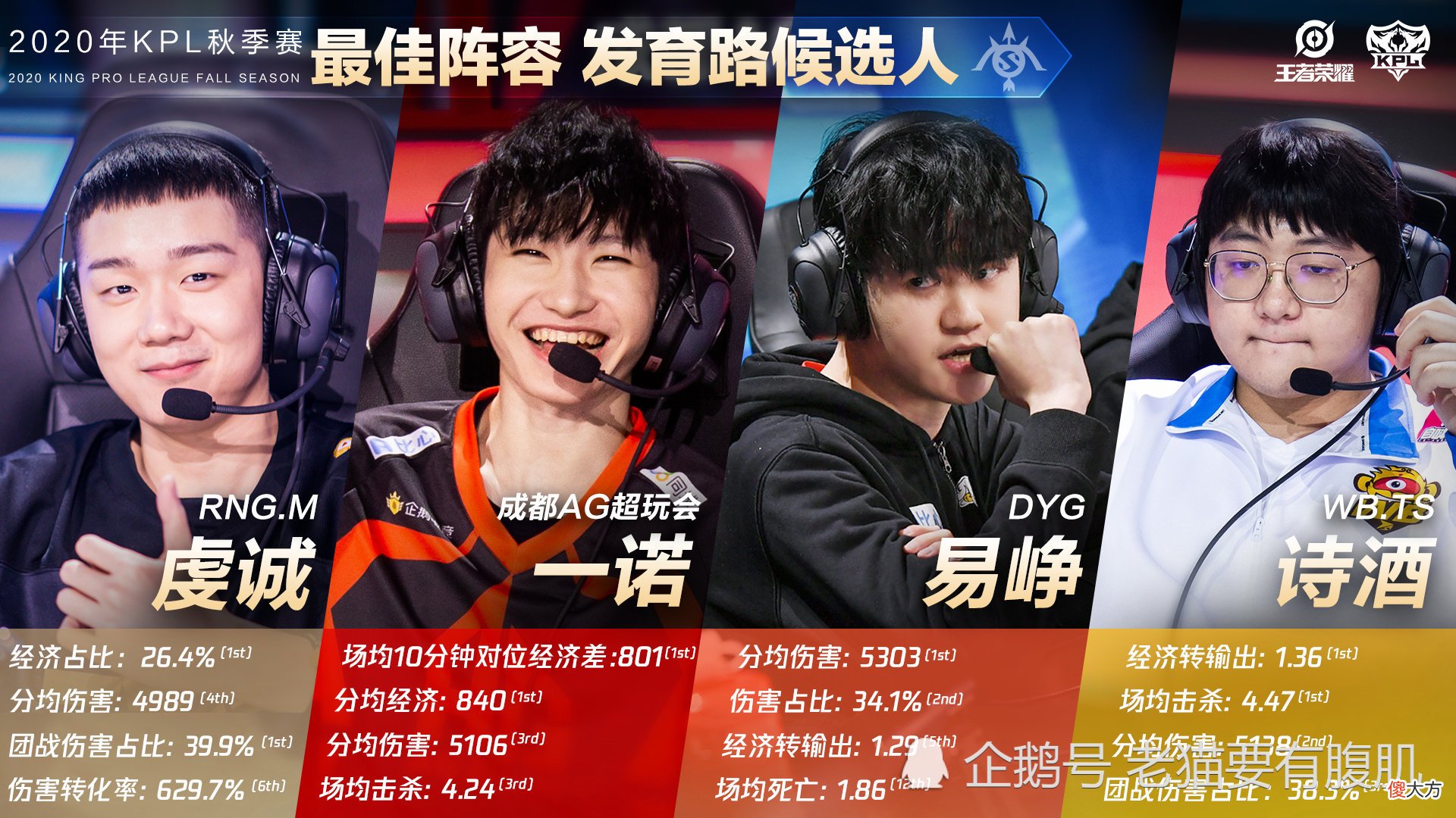 【游戏世界】射手FMVP还得是靠一诺