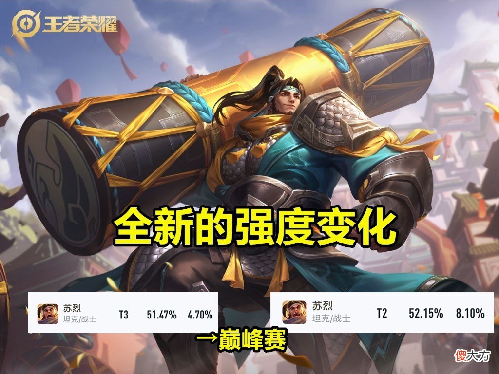 【游戏迷】苏烈增强后成KPL新宠，定位T2玩法大转变，想练会其实并不难！