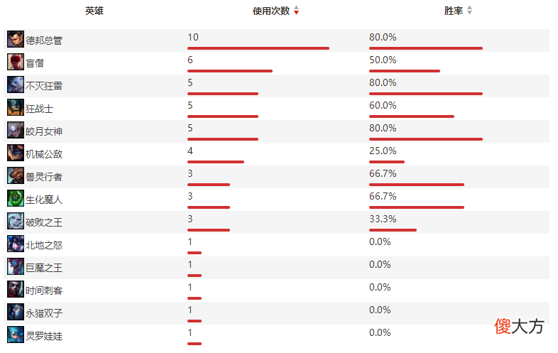 【游戏世界】“数据前瞻”凤凰与麒麟之争，是天亮，还是灯亮？