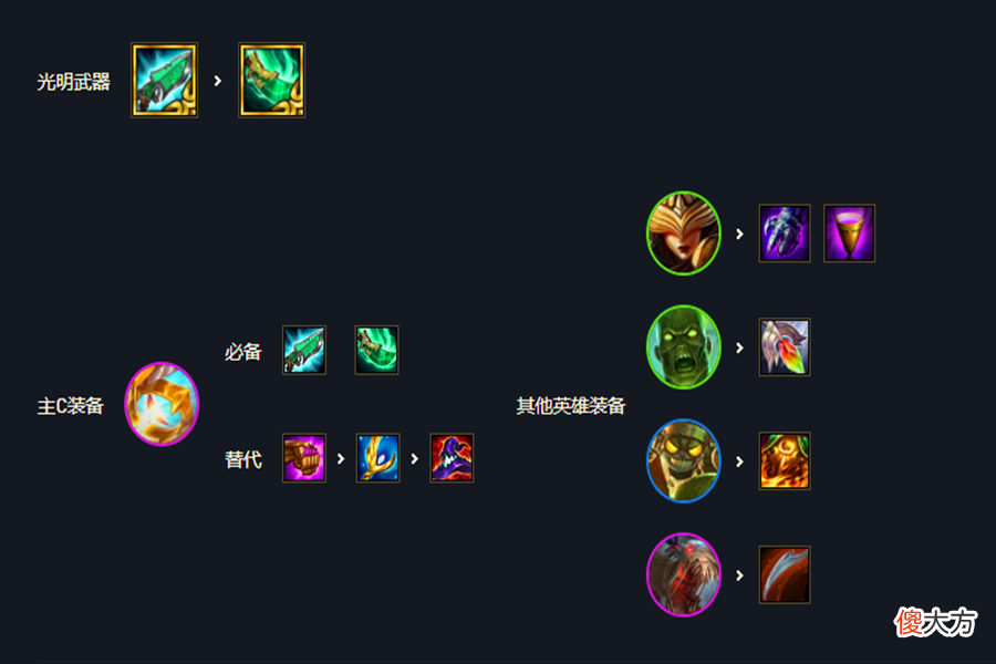 【游戏世界】云顶之弈：一天钻3上大师，5连鸡足以说明，这个阵容不削没法玩