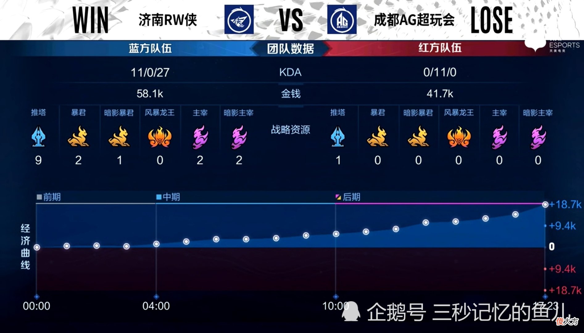 【游戏世界】成都AG超玩会无了！久诚、Cat、初晨、一诺、啊泽，天下没有不散的筵席！