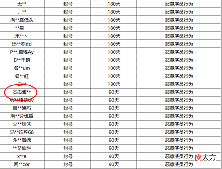 【游戏世界】心态自证欲冲百星王者！却被“演员”无情嘲讽？网友：疑点重重
