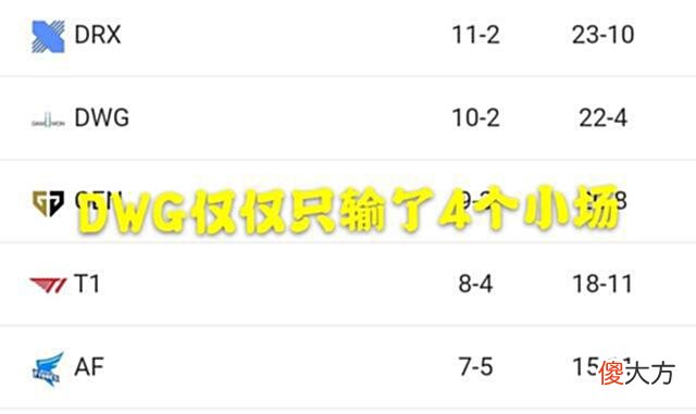 【游戏迷】左手爆料训练赛被DWG虐，Doinb：他们中野LCK第一