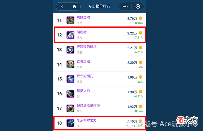 【游戏世界】魔兽怀旧服:BIS装备底价都不要,就肯定是“排骨人”吗?