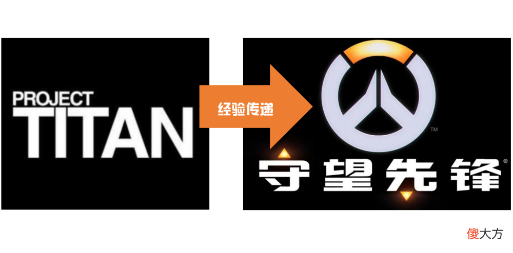 【游戏世界】网易魔兽手游100人开发组是什么规模？其实不及自家旗舰MMO四分之一