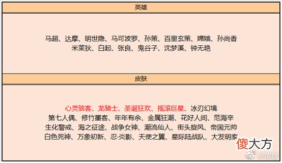 【游戏迷】下周二商店更新已确定,心灵骇客龙骑士上场,300紫星币给貂蝉!