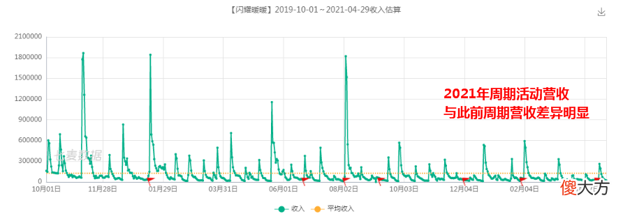 【游戏迷】女性向周报第9期：三款女性向游戏“五一”收入翻倍；iOS最吸金的两款产品来自腾讯网易