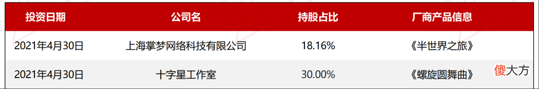 【游戏迷】女性向周报第9期：三款女性向游戏“五一”收入翻倍；iOS最吸金的两款产品来自腾讯网易