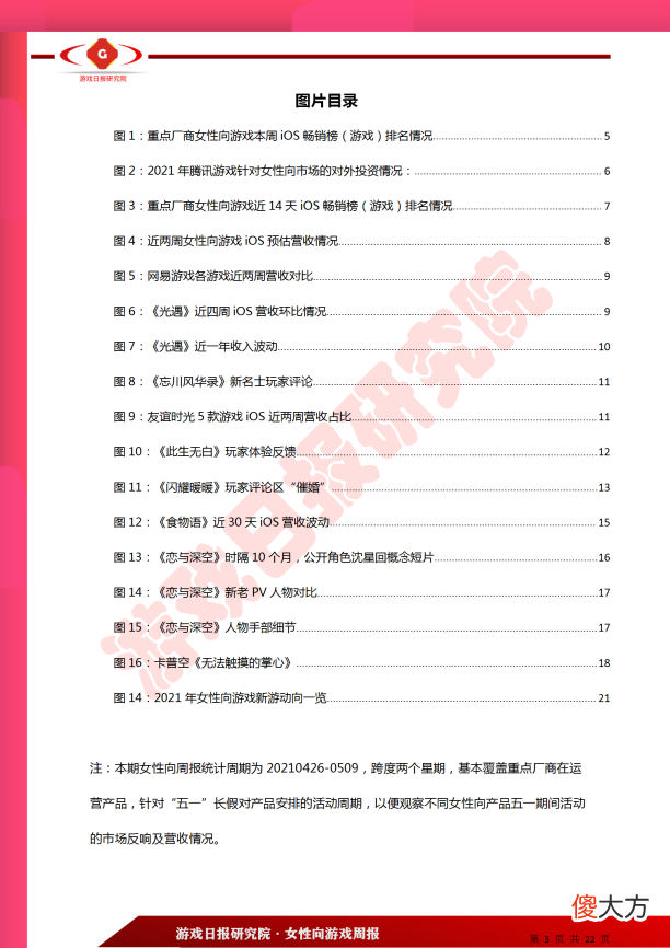 【游戏迷】女性向周报第9期：三款女性向游戏“五一”收入翻倍；iOS最吸金的两款产品来自腾讯网易