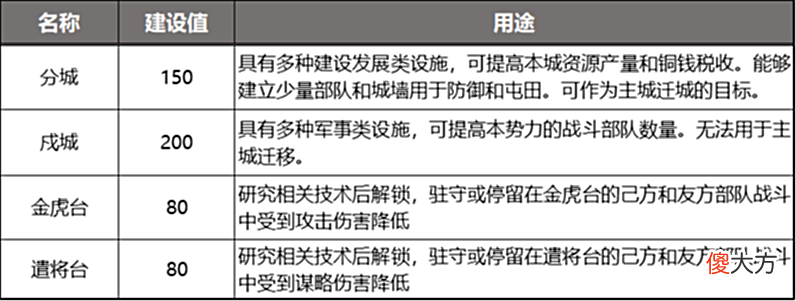 【游戏迷】上线5年迭代10个征服赛季，我们找到了《率土之滨》常青的秘笈