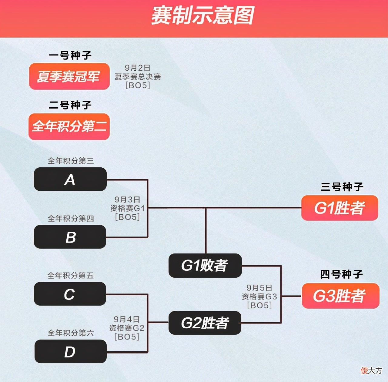 【游戏迷】今年是LPL最菜的一年！Ning扎心点评：做好心理准备，LCK比LPL强