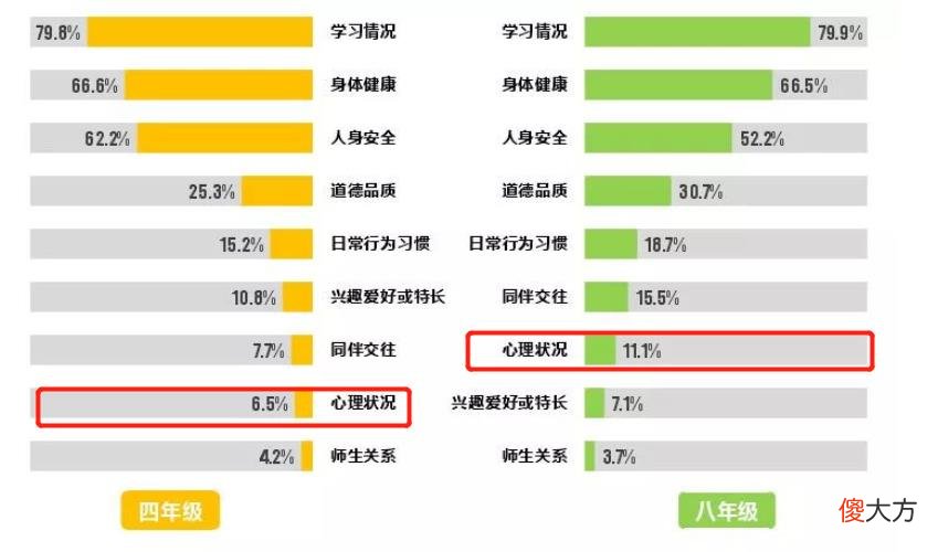 父母眼中的阳光少年何以走向极端！家长需多关注孩子的心理状况