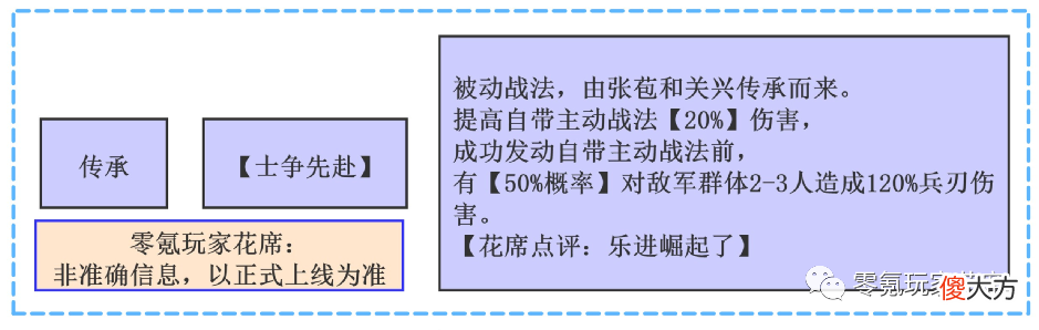 【游戏迷】【1】张苞、关兴这么强,陆逊连张苞的护盾都无法打破,还怎么输出?