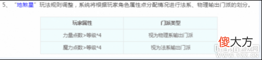 【游戏世界】梦幻西游天罡地煞新手教学，合理搭配即可砍瓜切菜！