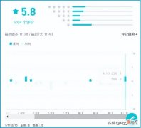 【游戏迷】《剑侠世界3》公测被怒骂不思进取，官微还被饭圈水军疯狂控评