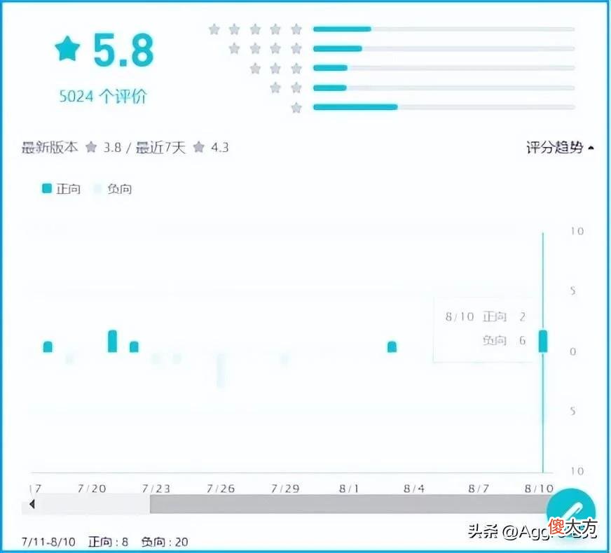 【游戏迷】《剑侠世界3》公测被怒骂不思进取，官微还被饭圈水军疯狂控评