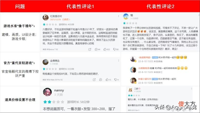 【游戏迷】《剑侠世界3》公测被怒骂不思进取，官微还被饭圈水军疯狂控评