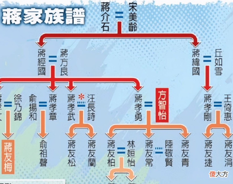 【历史故事】蒋介石曾孙回大陆祭祖，参观黄埔军校时说：我家吃饭现在还是这样