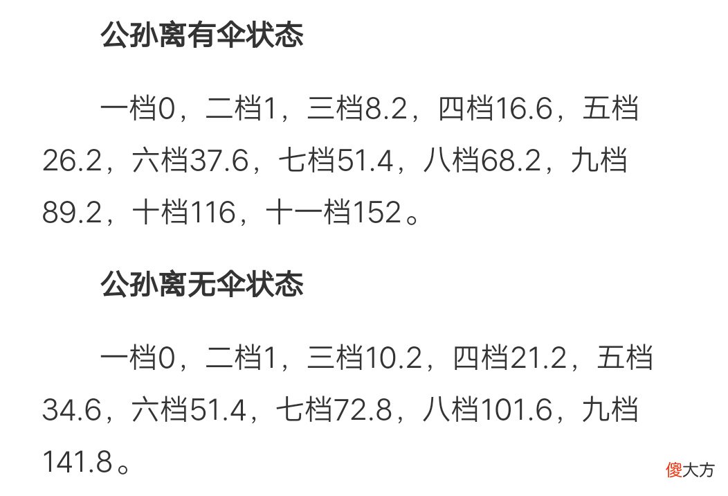 【游戏迷】新版公孙离要出冷静之靴？这些数据告诉你最强出装！
