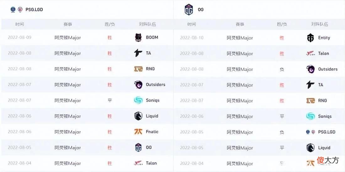 【游戏世界】雷竞技阿灵顿Major第八日前瞻:LGD与OG的宿命之战