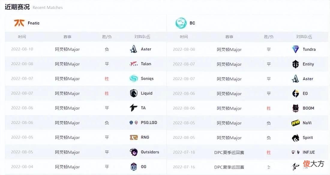 【游戏世界】雷竞技阿灵顿Major第八日前瞻:LGD与OG的宿命之战